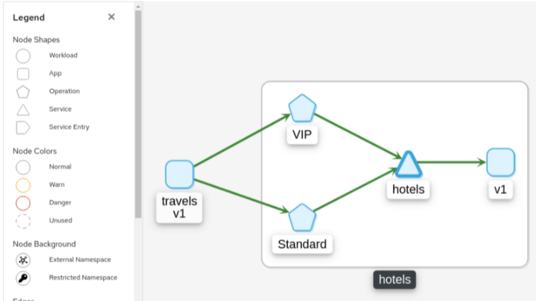 Topology graph operation